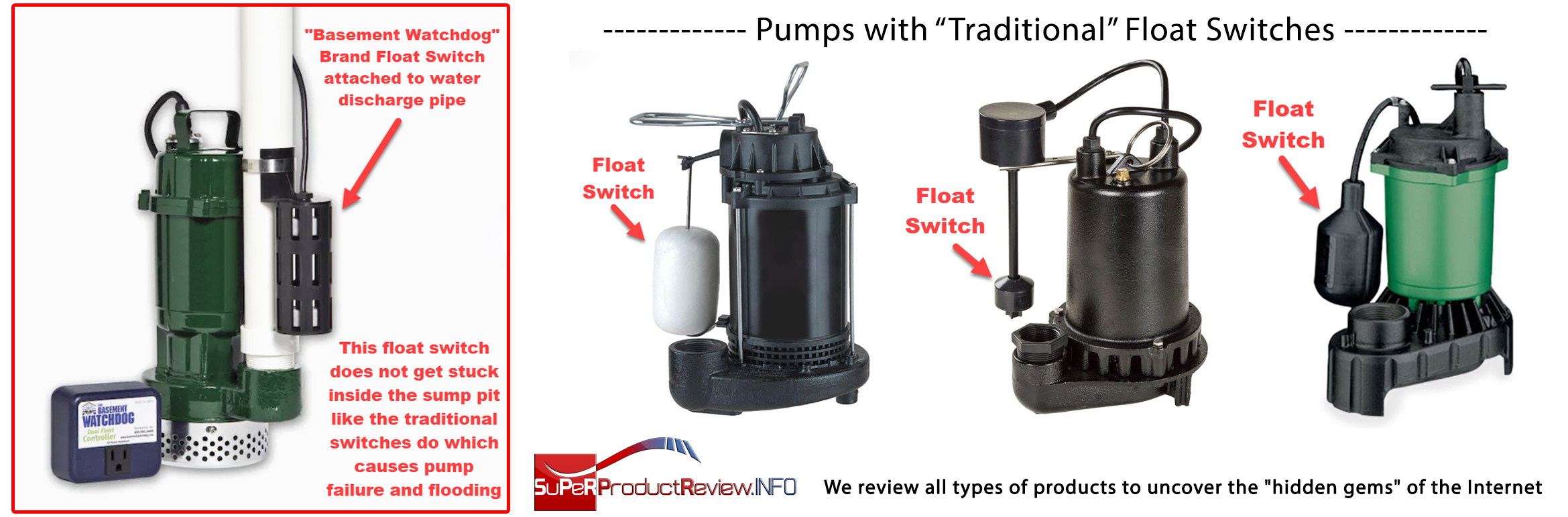 Sump Pump Float Switches and the Basement Watchdog Model BWC1 Universal Replacement Sump Pump Float Switch